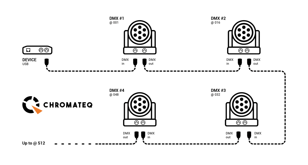 All About DMX Chromateq all-about-dmx-chromateq